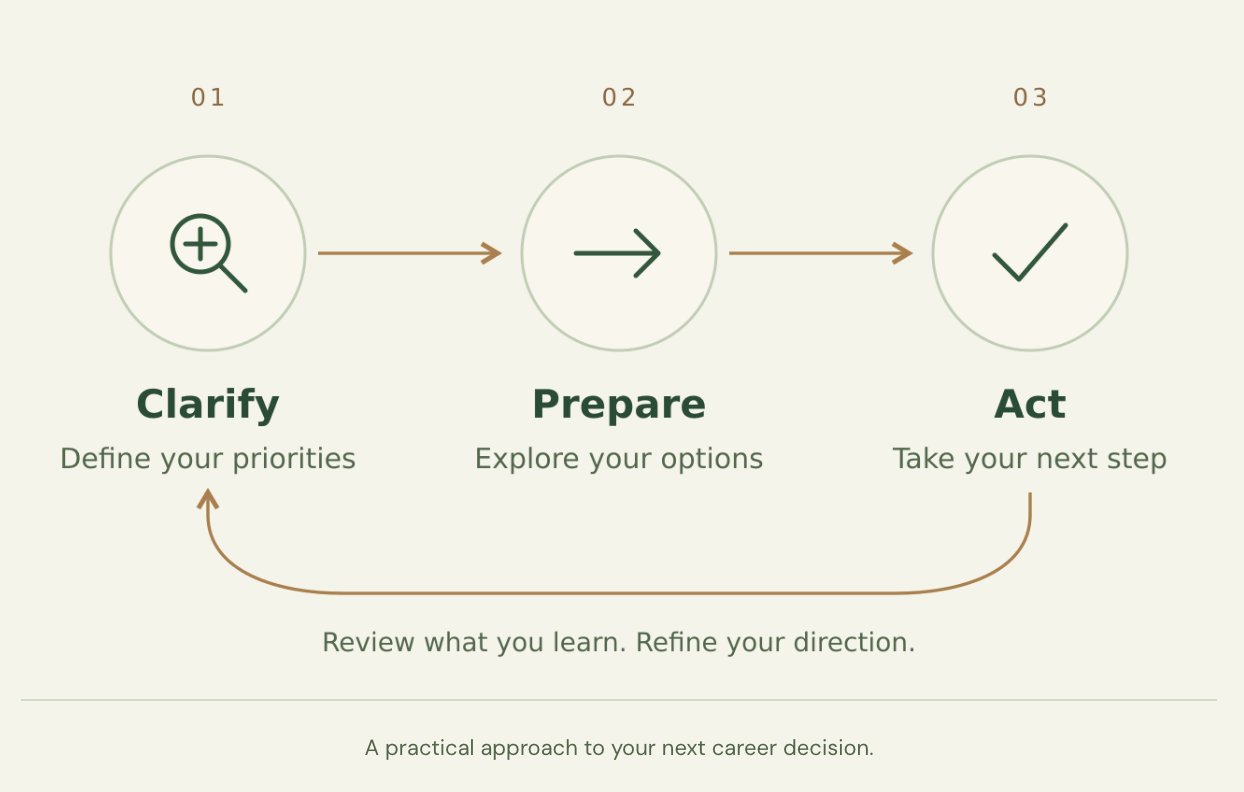 Mens Career Coaching 2 career coaching