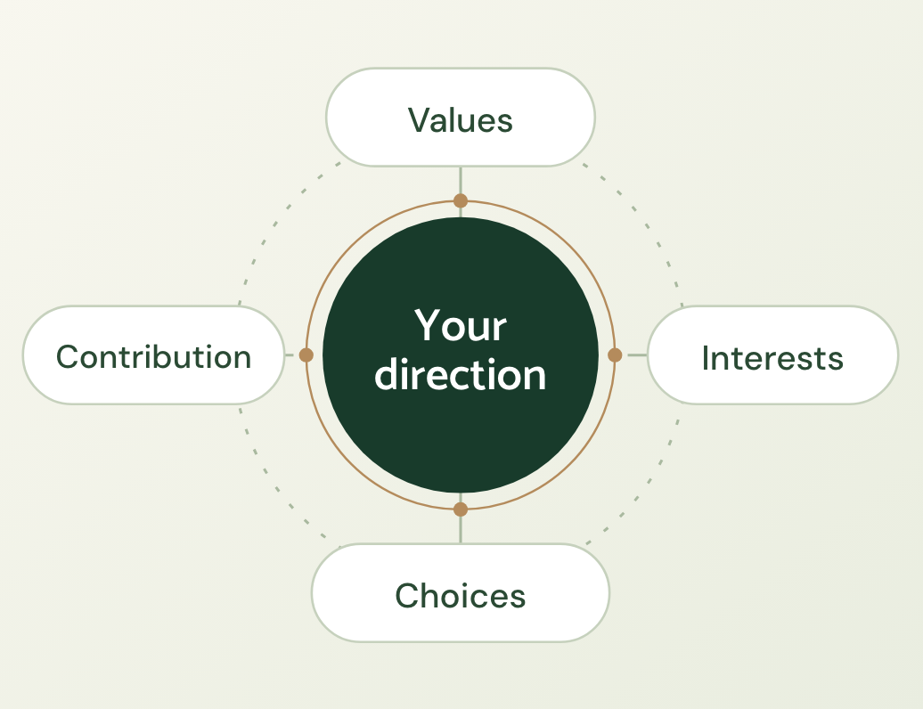 Mens Life Purpose Coaching 2 life purpose coaching